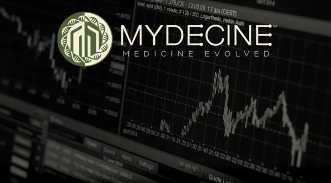 Mydecine rapporteert financiële resultaten over 2020 en biedt zakelijke updates
